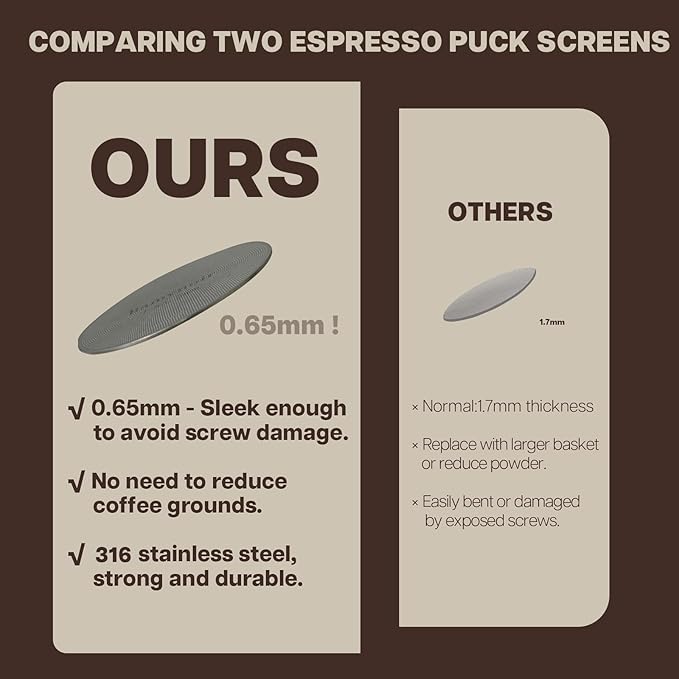 2packs Espresso Puck Screen,58.5mm Puck Screen Compatible With Espresso Portafilter 58.5mm,Mesh Plate For Espresso Coffee Filter Basket,0.65mm Thickness,150μm,Stainless Steel (2 packs 58.5mm)