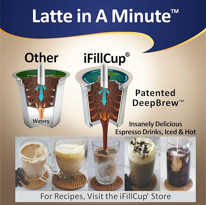 96 iFillCup Pods - Use Your Favorite Coffee, Fits all K Cup Brewers, Save $Hundreds, Holds 50% More Coffee for a Richer or a Larger Brew for Morning Commute (Green)