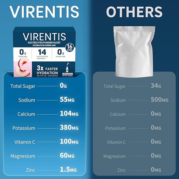16 Sticks Electrolytes Powder Packets Sugar Free Hydration Packets Liquid Daily IV Electrolyte Drink Mix for Rehydration with 8 Electrolytes & 6 Vitamins, Low Sodium, White Peach