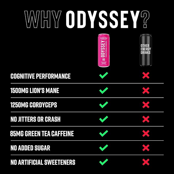 Odyssey Functional Energy Drink for Focus, Cognition & Mood Support 12 Pack - Adaptogenic Drink with 85mg Green Tea Caffeine, Lion’s Mane, Cordyceps, L-Theanine & Ginseng, Dragon Fruit Lemonade