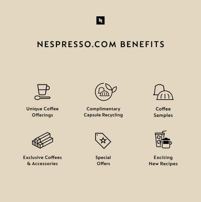 Nespresso Capsules Vertuo, Bianco Variety Pack, 30-Count Coffee Pods