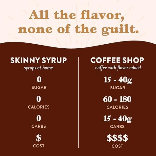 Jordan’s Skinny Syrups White Chocolate, Sugar Free Flavoring Syrup, 25.4 Ounce Bottle (Pack of 6)