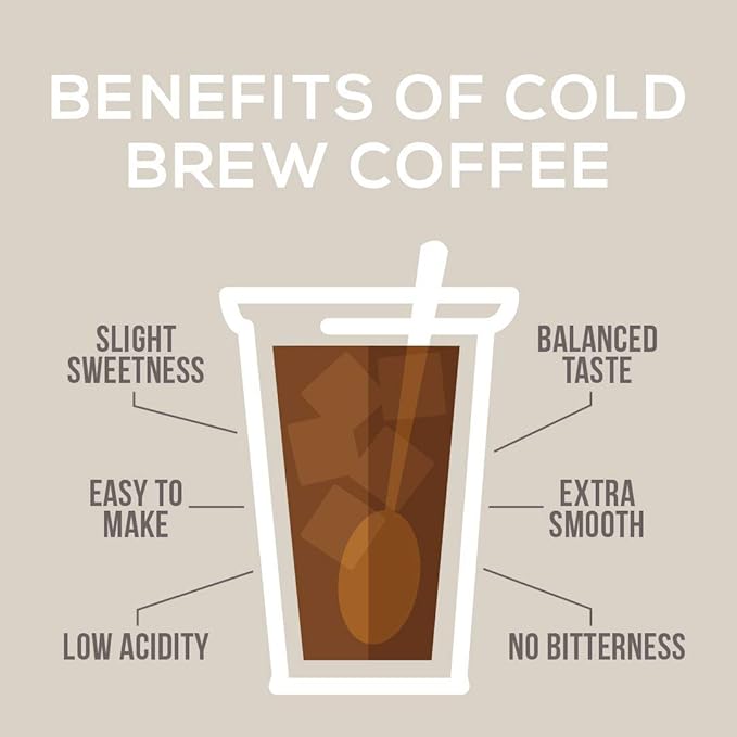 Cold Brew Organic Coarse Ground Flavored Coffee, Coconut Flavor, Dark Roast, Colombian Supremo, Coarse Grind for Cold Brew Coffee & French Press,1 LB