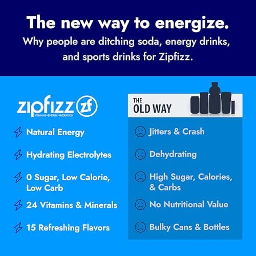 Zipfizz Daily Energy Drink Powder, Dragon Fruit Lime, 20 Pack | 3-in-1 Sustained Energy, Rapid Hydration, and Essential Vitamins | Sugar-Free | Electrolyte Powder | Contains Vitamin B-12 & Antioxidants