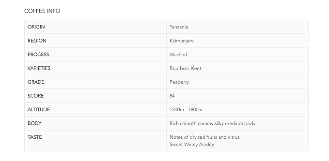 Roastika - Premium Green Coffee Bean - Tanzania Peaberry Kilimanjaro - 5lb - single Origin - Unroasted Coffee Bean
