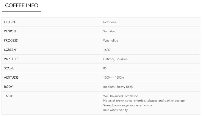 Roastika - Indonesia Sumatra - 2lb - Premium Green Coffee Bean - single Origin - Unroasted Coffee Bean