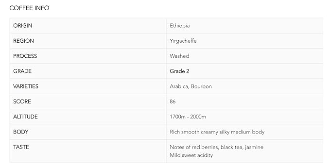 Roastika - Premium Green Coffee Bean - 20lb - Single Origin from Ethiopia Yirgacheffe - Unroasted Coffee Bean