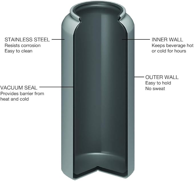 FIFTY/FIFTY Double Wall Vacuum Insulated Water Bottle, Stainless Steel, Wide Mouth with Three Finger Cap