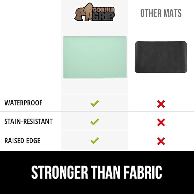 GORILLA GRIP Silicone Coffee Mat, 18x28, Espresso Machine Bar Accessories, Keep Kitchen Counters Clean, Stays in Place, Waterproof and Heat Resistant Dish Drying Mats, Home Decor Essentials, Mint