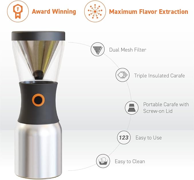 asobu Coldbrew Portable Cold Brew Coffee Maker With a Vacuum Insulated 1 Liter Stainless Steel 18/8 Carafe Bpa Free (Powdered Pink)