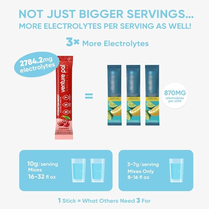 Venture Pal Sugar Free Electrolyte Powder Packets - Liquid Daily IV Drink Mix for Rapid Hydration & Party Recovery | 5 Vitamins & 7 Electrolytes| Keto Friendly | Non-GMO | Certified Vegan | 16 Sticks