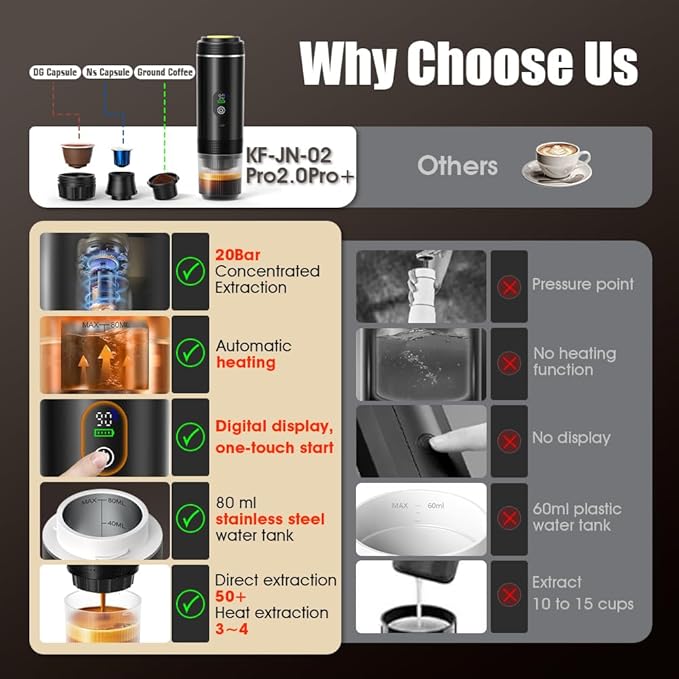 Portable Electric Espresso Machine–20Bar Self‑Heating travel coffee maker with 7500mA Battery (Midnight Black)