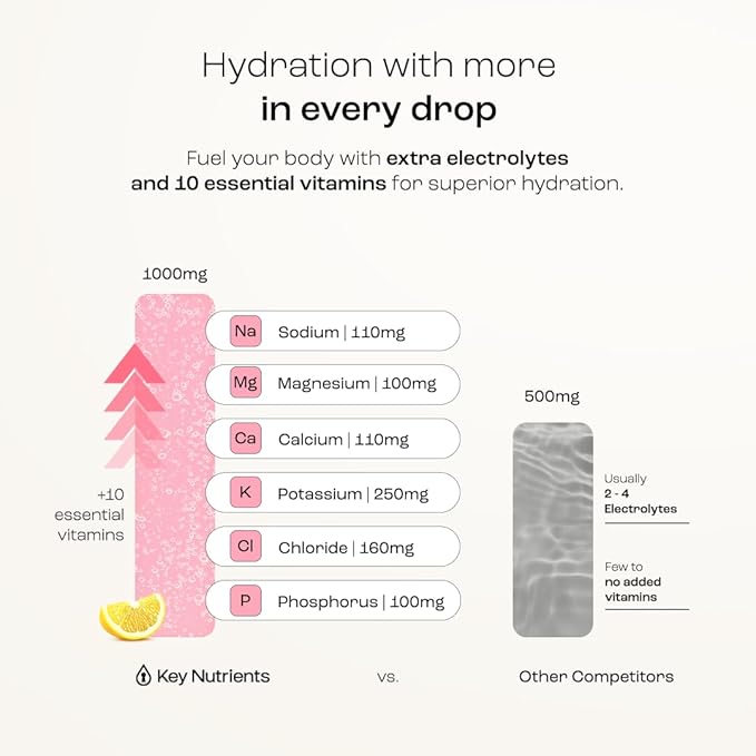 KEY NUTRIENTS Multivitamin Electrolytes Powder No Sugar - Fresh Pink Lemonade Electrolyte Powder - Endurance & Energy Supplement - Hydration Powder - No Calories - 90 Servings - Made in USA