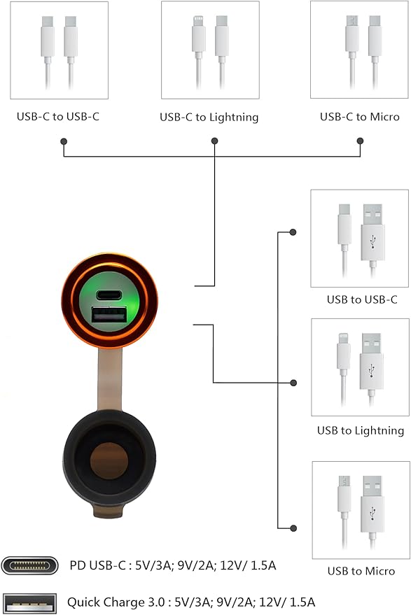 Cliff Top 12V USB Outlet 12 Volt USB Charging Port 12V Outlet USB 12 V Outlet 36W PD USB-C and QC 3.0 Magnetic Power Switch Boat USB Charging Port Waterproof - Prevent Battery Drain - Golden