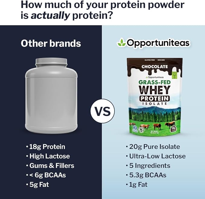 Opportuniteas Grass Fed Chocolate Whey Isolate Protein Powder – 20 g Protein, Heavy-Metal Tested, Made with Organic Cacao & Organic Cane Sugar, Non-GMO, Hormone-Free, Sourced from Ireland, 5 lb