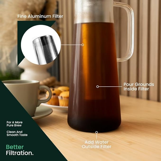 ANGORA BRANDS Cold Brew Coffee Maker & Iced Coffee Brewer – Sleek, Durable Home Cold Brew Kit for Rich, Smooth Iced Coffee by Vondra
