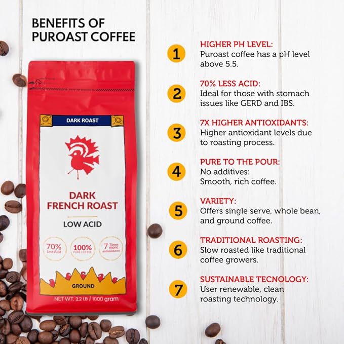 Puroast Low Acid Coffee Ground | French Roast Ground | Dark Roast | High Antioxidants & High pH |No Bitter Aftertaste | Reduced Heartburn & GERD | Suitable for Cold Brew - 2.2 LB