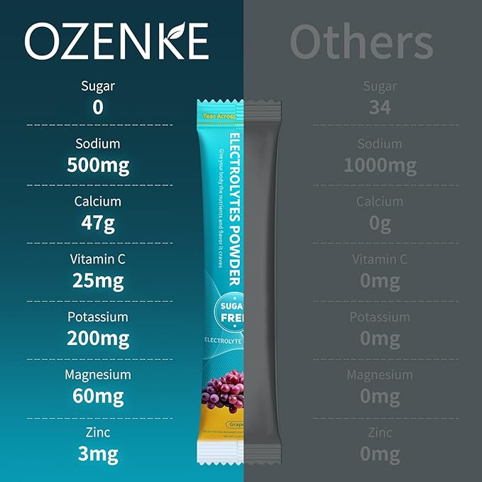 Electrolytes Powder Packets, 30 Sticks Hydration Packets Sugar Free, Electrolyte Drink Mix Portable Electrolyte Packet for Rapid Hydration, 0 Sugar & 0 Calorie, Grape Flavor