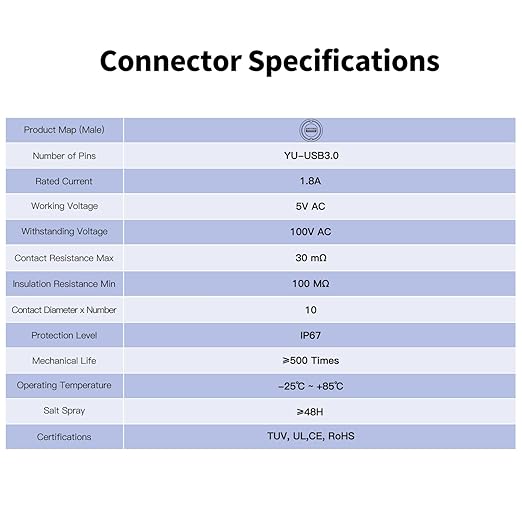CNLINKO USB 3.0 Type A Male Plug to Male Plug with 0.5M Cable Connector Outdoor Waterproof IP67 Data Power Industrial Connector Port