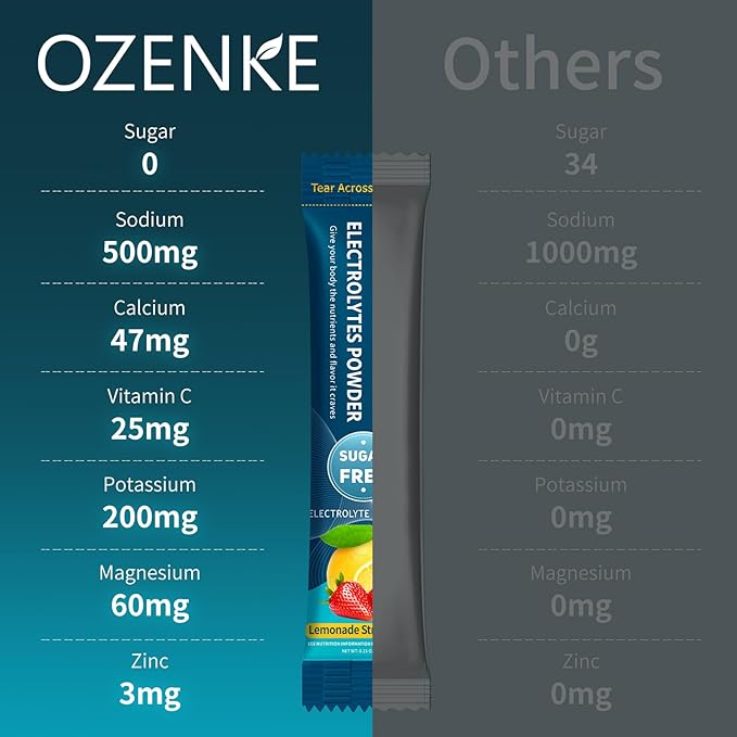 Electrolytes Powder Packets, 30 Sticks Hydration Packets Sugar Free, Electrolyte Drink Mix Portable Electrolyte Packet for Rapid Hydration, 0 Sugar & 0 Calorie, Lemon & Strawberry Flavor