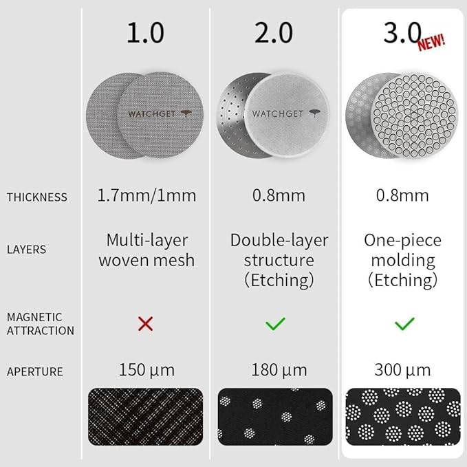 watchget 53mm Espresso Puck Screen Reusable Mesh Coffee Filter 0.8mm Thickness Puck Screen Stainless Steel Lower Shower Screen for 54mm Protafilter Basket