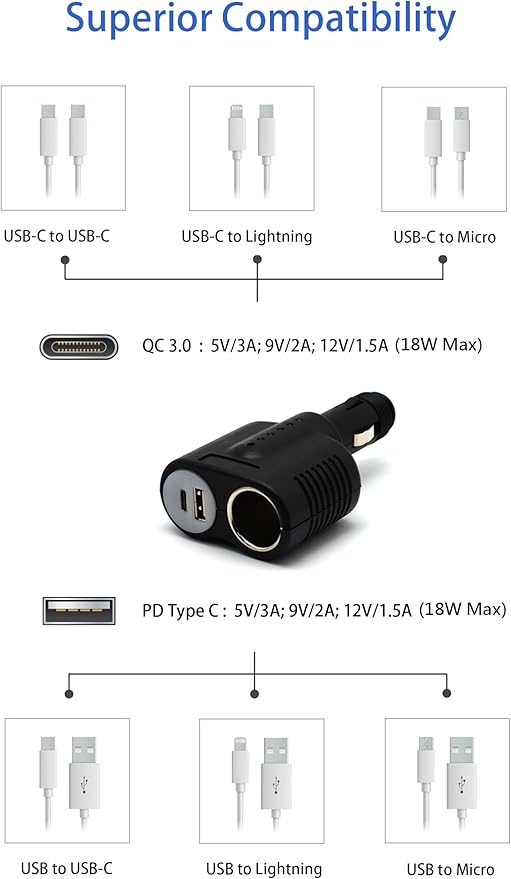 Cliff Top Cigarette Lighter Adapter for Cars, 12V Car Charger Splitter with USB C PD, Car Cigarette Lighter Splitter Plug, Double 12V Car Adapter with Socket for GPS Dash Cam Phone