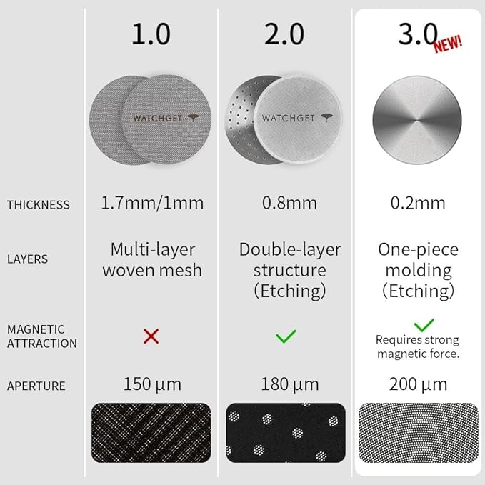 watchget 58mm Espresso Puck Screen - 0.2mm Ultra Thin Espresso Filter - Lower Shower Screen - Metal Reusable Coffee Filter for Portafilter Basket 58mm - Puck Screen
