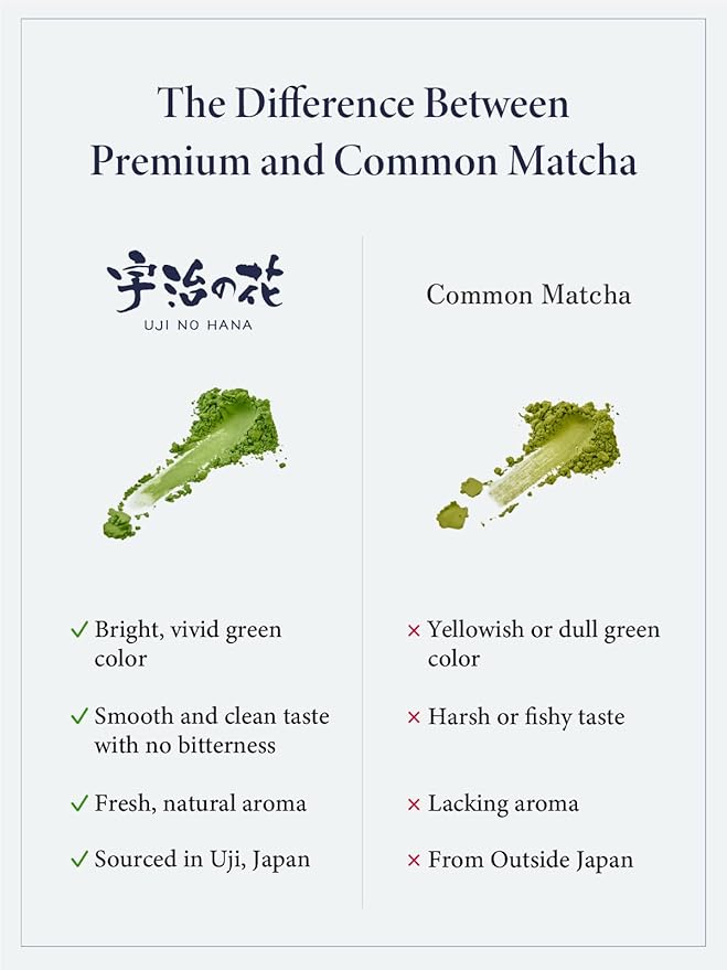 SUITENDO "Uji no Hana" Japanese Matcha Green Tea Powder (30g/1.06oz) - Ceremonial Grade, 100% Product of Japan