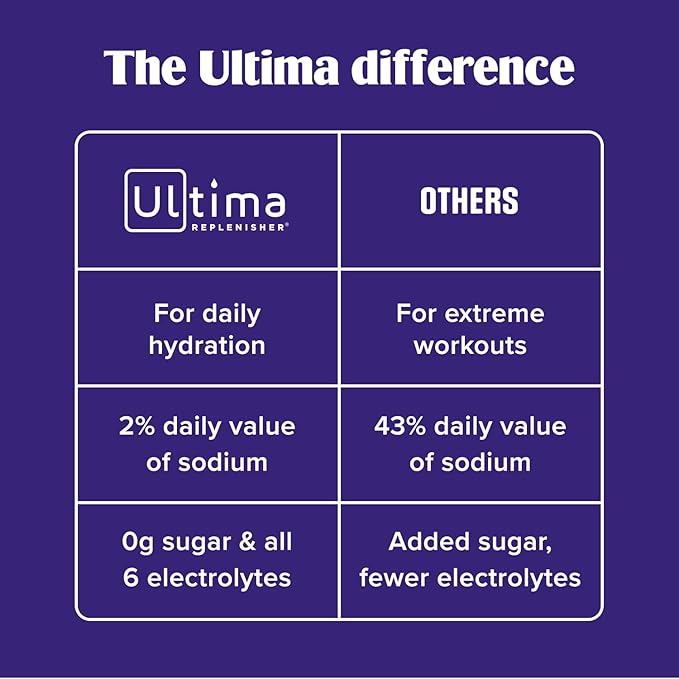 Ultima Replenisher Daily Electrolyte Powder - Lemon Black Tea, 90 Servings - Zero Sugar Hydration Powder with 6 Electrolytes and Minerals - Sugar Free, Plant Based & Keto Friendly Drink Mix