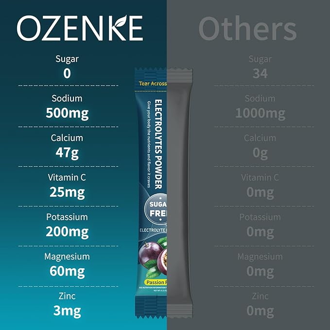 30 Sticks Electrolyte Powder Packets Sugar Free Hydration Packets Electrolytes Drink Mix for Rapid Hydration, Passion Fruit Flavor