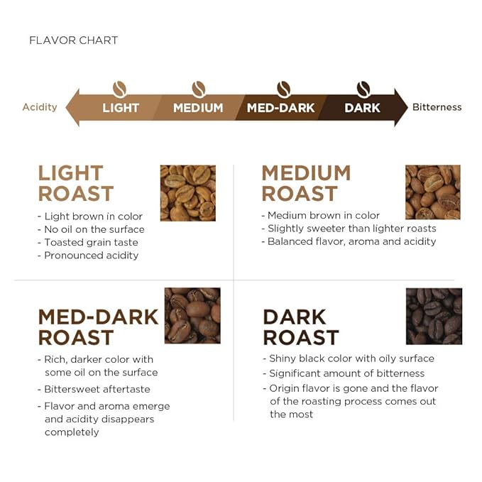 Amazon Fresh Organic Fair Trade Peru Whole Bean Coffee, Medium Roast, 12 Ounce (Pack of 3)