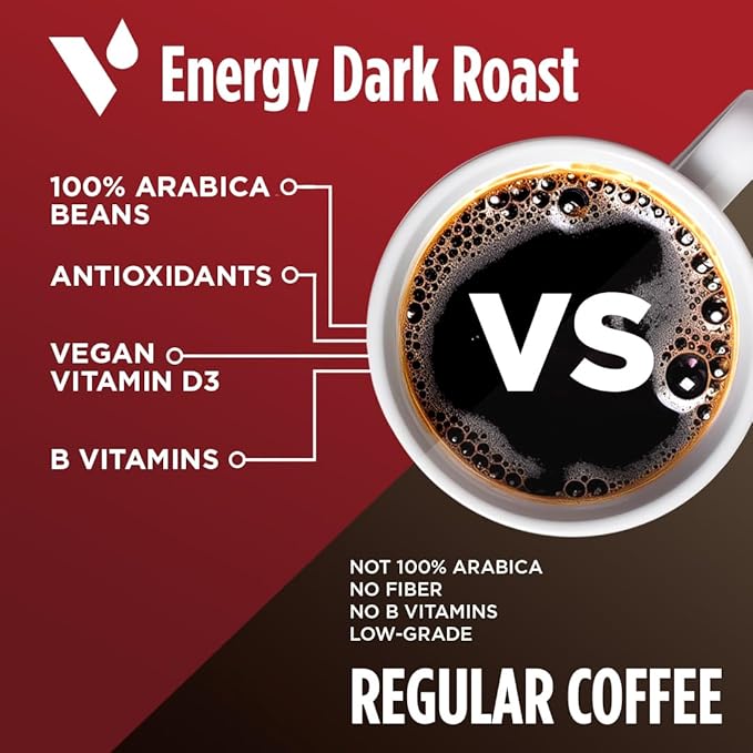 VitaCup Energy Dark Roast Coffee Pods, Boost Focus & Metabolism, Antioxidants, B Vitamins, Bold & Smooth,100% Arabica Coffee, Single Serve Pod Compatible with Keurig K-Cup Brewers,16 Ct