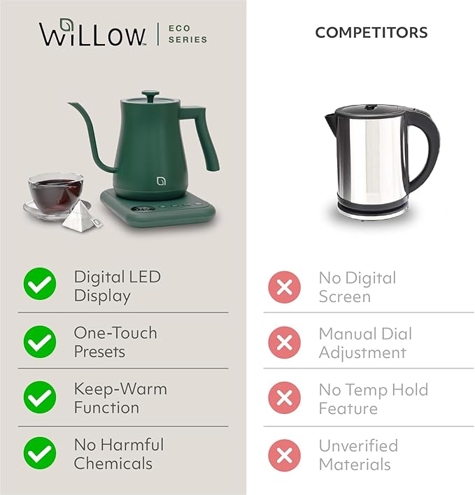 WILLOW ECO SERIES Gooseneck Electric Kettle with 5 Temperature Presets and Keep Warm Feature, 1L Pour Over Kettle for Coffee & Tea, 1200W Quick Heating with 100% Stainless Steel Interior Water Heater