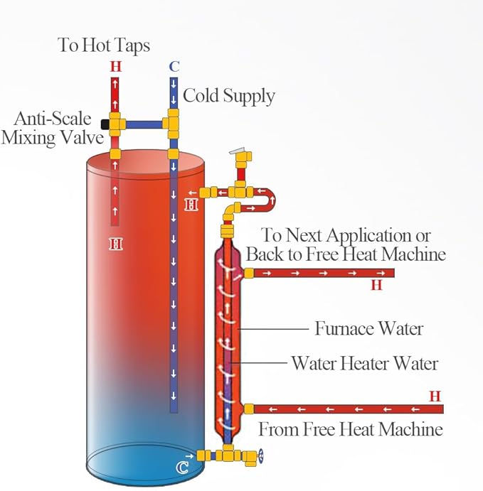 AB Side Arm Heat Exchanger 38" Double Wall Fin Heat Exchanger Fin-Enhanced Stainless Steel 304 3/4"FNPT Water Heater and 3/4" FNPT Cold Water 18,500 Btu/hr