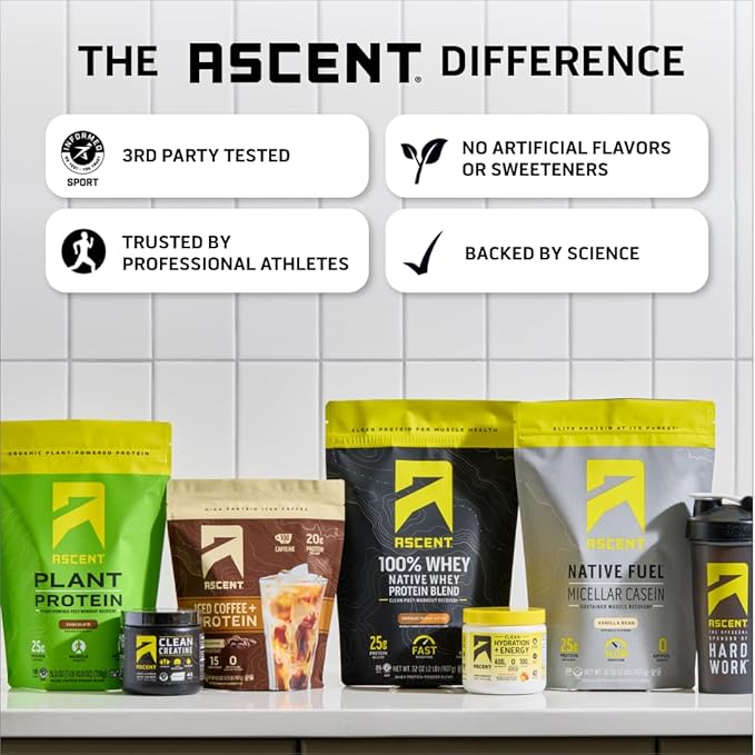 Ascent Caramel Iced Coffee Protein Powder - High Protein Powder, 20 g Protein & 100 mg Caffeine from Premium Colombian Coffee, Zero Artificial Flavors & Sweeteners - 15 Servings