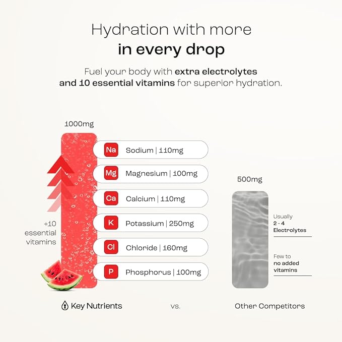 KEY NUTRIENTS Multivitamin Electrolytes Powder No Sugar for Recovery - Refreshing Watermelon Electrolyte Powder - Hydration Powder - No Calories, Gluten Free Electrolytes Powder - 90 Servings