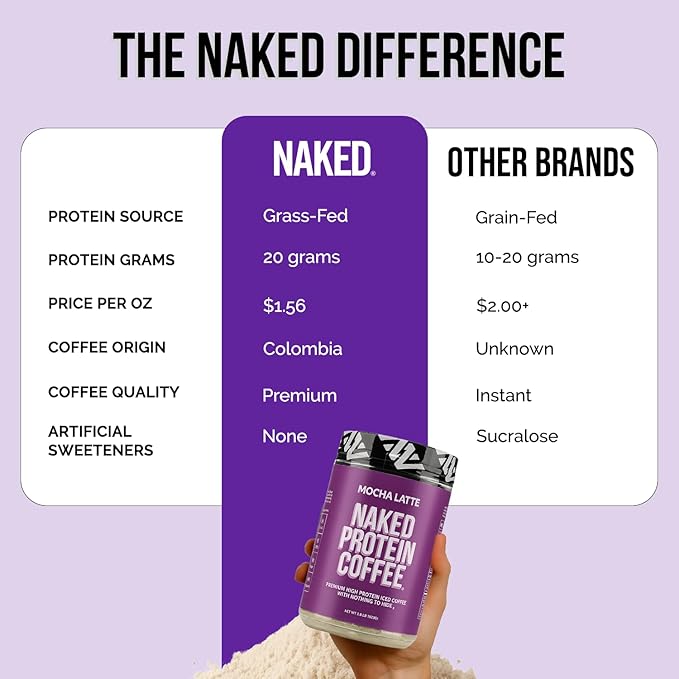NAKED Mocha Latte Protein Coffee - Premium Colombian Iced Coffee Protein Shake Drink, Delicious Keto Friendly and Gluten Free, 17 Servings