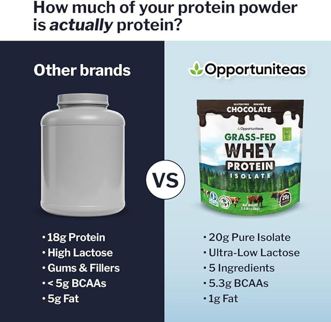 Opportuniteas Grass Fed Chocolate Whey Isolate Protein Powder – 20 g Protein, Heavy-Metal Tested, Made with Organic Cacao & Organic Cane Sugar, Non-GMO, Hormone-Free, Sourced from Ireland, 2.5 lb
