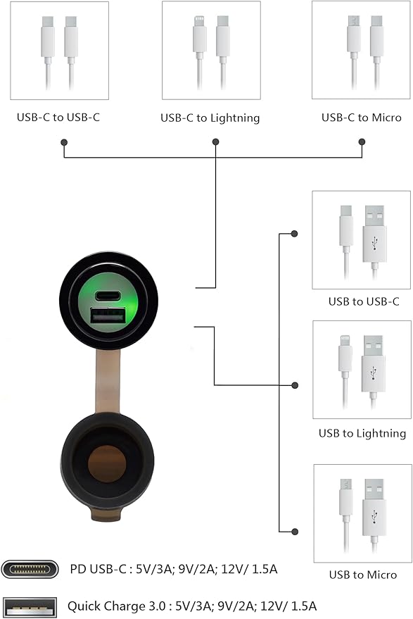 Cliff Top 12v USB Outlet 12V USB Charger RV USB Outlet 12V Outlet 36W PD USB-C and QC 3.0 Magnetic Switch Surface Mount USB Port Marine USB Outlet Waterproof - Prevent Battery Drain-Black