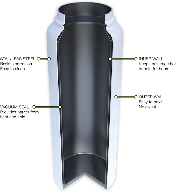 FIFTY/FIFTY Double Wall Vacuum Insulated Water Bottle, Stainless Steel, Wide Mouth with Three Finger Cap