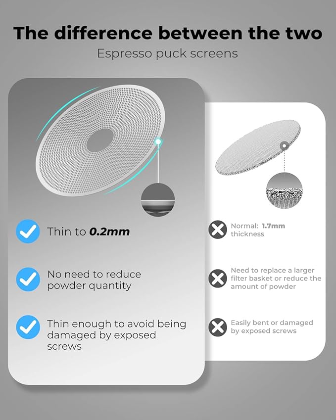 3 Pcs 58mm Espresso Puck Screen with Round Hole in the Middle - 0.2mm Ultra Thin Espresso Puck, Stainless Steel Reusable Coffee Filter, Suitable for La Marzocco/Gaggia