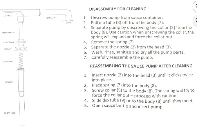 Sauce Pump Dispenser Set fit Ghirardelli, Davinci Bottles - 2 Reusable Syrup Pumps, 0.5oz Per Press - Compatible with 87.3-90.4 oz Bottles - Sturdy Design for Coffee Shops & Home Use
