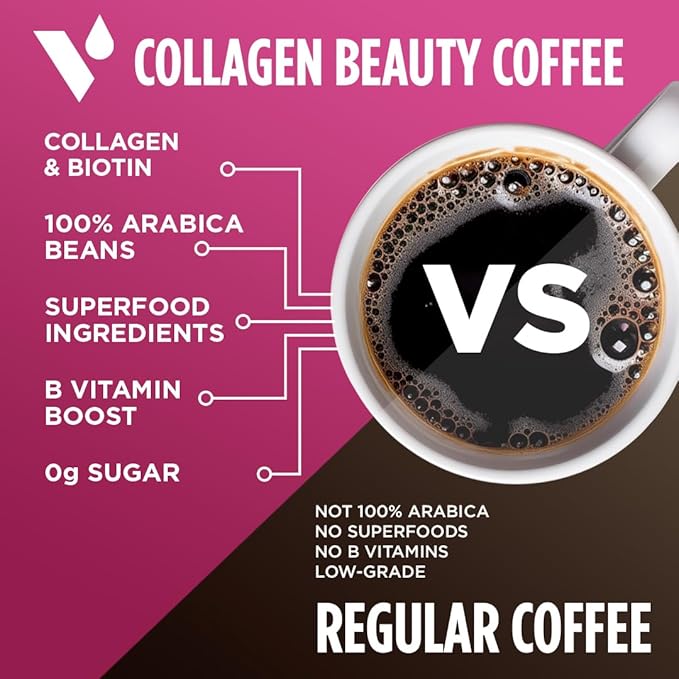 VitaCup Beauty Collagen Coffee Pods for Hair, Skin & Nails, with Biotin & Folate, Medium Dark Roast, Keto Friendly, Single Serve Pod Compatible with Keurig K-Cup Brewers,64 Ct