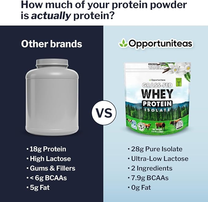 Opportuniteas Grass Fed Vanilla Whey Protein Isolate Powder - 22g Protein Powder Without Artificial Sweeteners, Hormone-Free Cows, Non GMO - 2.5lb