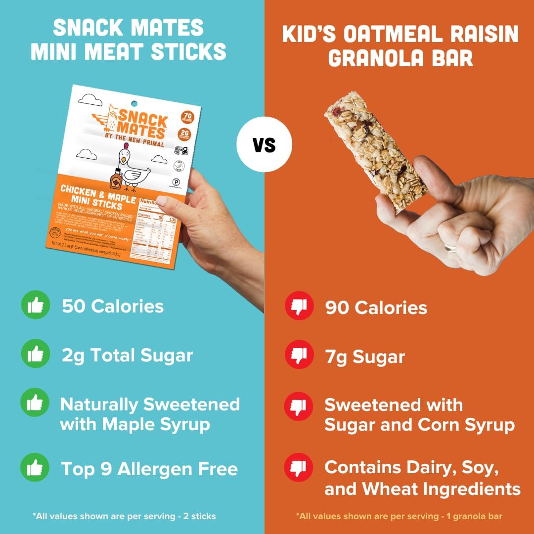 Snack Mates by The New Primal, Chicken & Maple Stick, All-Natural Chicken, High Protein and Low Sugar Kids Snack, Certified Paleo, Certified Gluten-Free, Lunchbox Friendly, 0.5 oz, Pack of 5