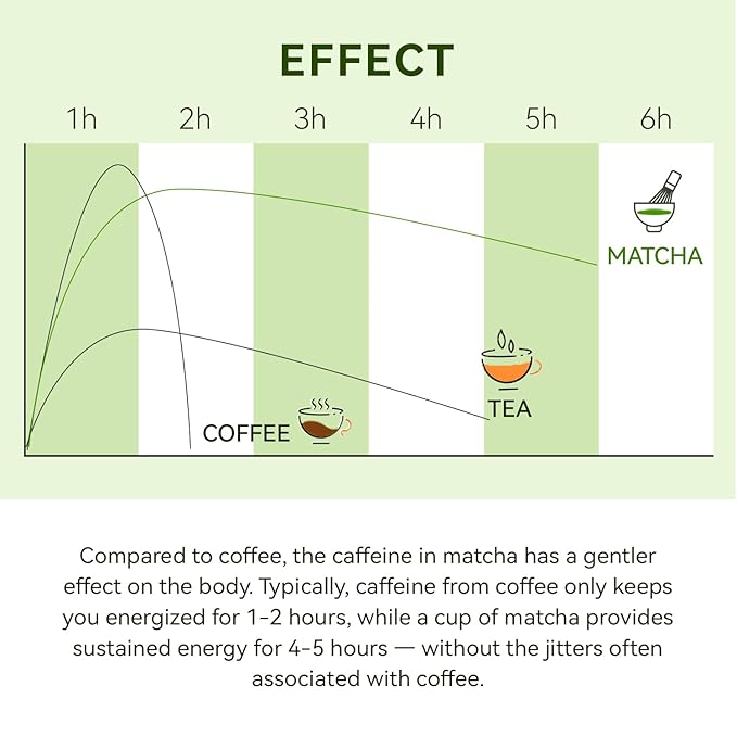Organic Matcha Green Tea Powder First Harvest Ceremonial Grade 100% Pure Premium Matcha for Drinking and Latte No Additives 3.53oz(100g) Jiuyu