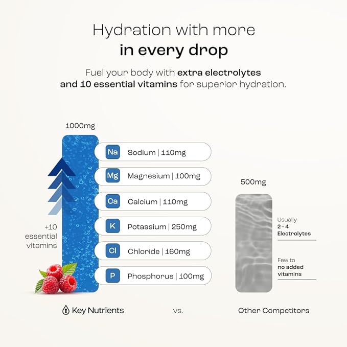KEY NUTRIENTS Multivitamin Electrolytes Powder No Sugar - Sweet Blue Raspberry Electrolyte Powder - Endurance & Energy Supplement - Hydration Powder - No Calories - 90 Servings - Made in USA
