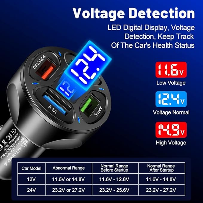 66W Multi Port Car Charger Adapter with Voltage Monitor, 4 USB QC3.0 Super Fast Charge Cigarette Lighter USB Charger, Compatible with iPhone/Android/Samsung/iPad Pro/and More (Black)