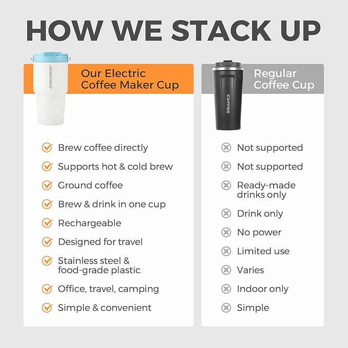 Portable Electric Espresso Maker, 20oz Insulated Stainless Steel Extraction Coffee Cup,Fast Brew with Pressure, Rechargeable, Leak Proof, BPA Free, Ideal for Travel,Commute and Office