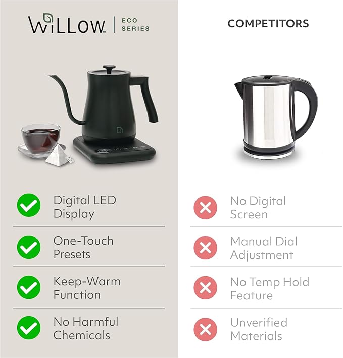 WILLOW ECO SERIES Gooseneck Electric Kettle with 5 Temperature Presets and Keep Warm Feature, 1L Pour Over Kettle for Coffee & Tea, 1200W Quick Heating with 100% Stainless Steel Interior Water Heater